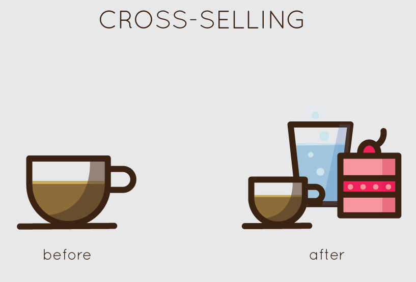 Cross selling