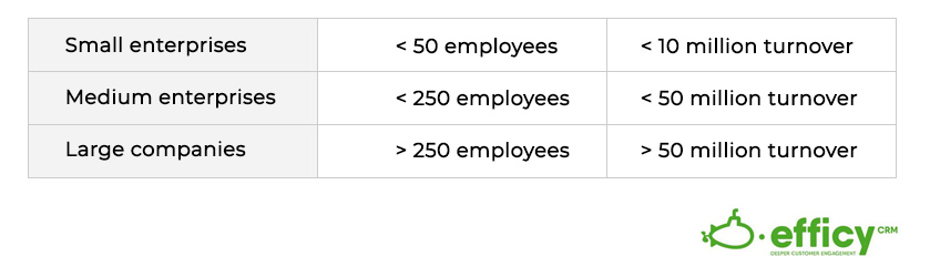 Differences between selling to large companies and selling to SMEs