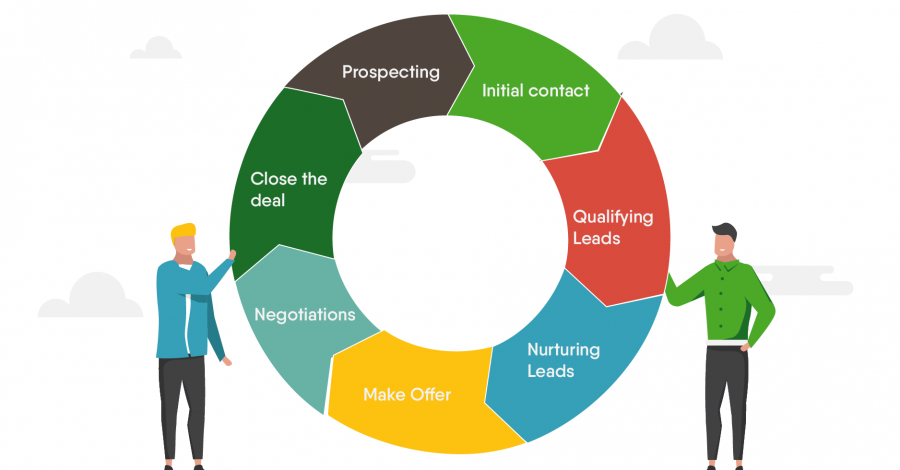 Optimize you sales cycle