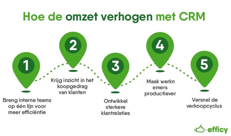 Gebruik uw CRM om de omzet van uw start-up te verhogen